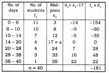 KSEEB SSLC Class 10 Maths Solutions Chapter 13 Statistics Ex 13.1 Q 8.1