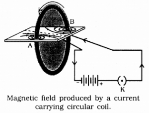 KSEEB SSLC Class 10 Science Solutions Chapter 13 Magnetic Effects of Electric Current 123,124 Q 1