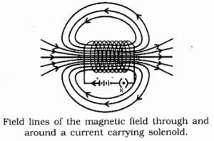 KSEEB SSLC Class 10 Science Solutions Chapter 13 Magnetic Effects of Electric Current Ex Q 8