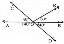 KSEEB Solutions for Class 9 Maths Chapter 3 Lines and Angles Ex 3.1 2