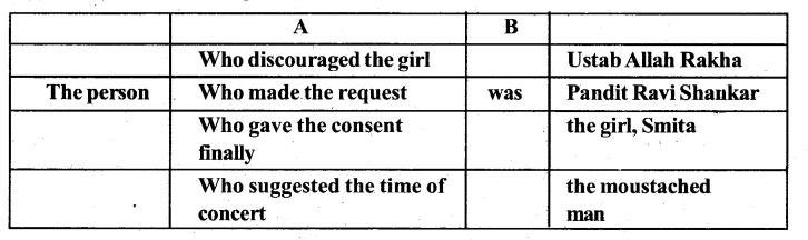 KSEEB SSLC Class 10 English Solutions Prose Chapter 5 The Concert 4
