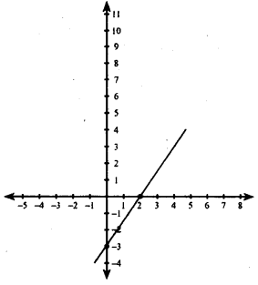 KSEEB Solutions for Class 8 Maths Chapter 14 Introduction of Graphs Ex. 14.2 11