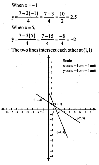 KSEEB Solutions for Class 8 Maths Chapter 14 Introduction of Graphs Ex. 14.2 16