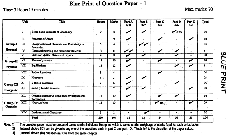 1st PUC Chemistry Blue Print of Model Question Paper 1