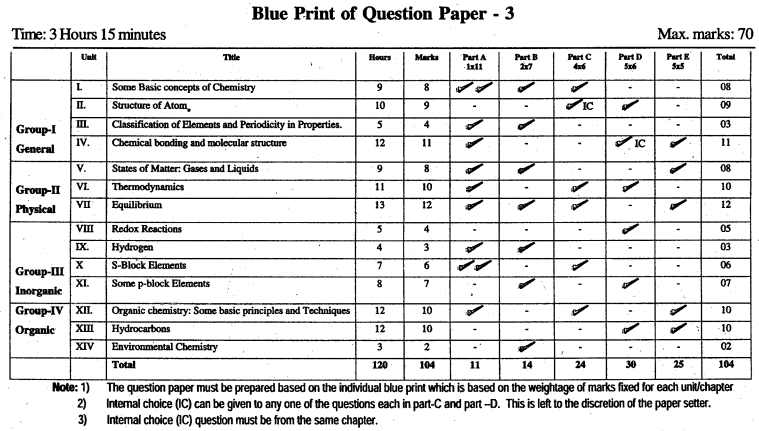 1st PUC Chemistry Blue Print of Model Question Paper 3