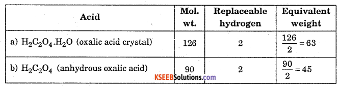 1st PUC Chemistry Question Bank Chapter 1 Some Basic Concepts of Chemistry - 15