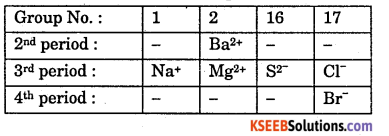 1st PUC Chemistry Question Bank Chapter 3 Classification of Elements and Periodicity in Properties - 3