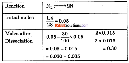1st PUC Chemistry Question Bank Chapter 5 States of Matter - 61