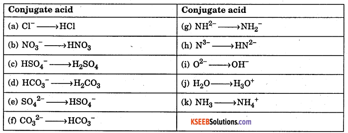 1st PUC Chemistry Question Bank Chapter 7 Equilibrium - 30