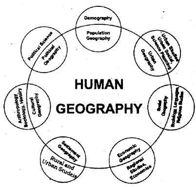 2nd PUC Geography Question Bank Chapter 1 Human Geography - 1