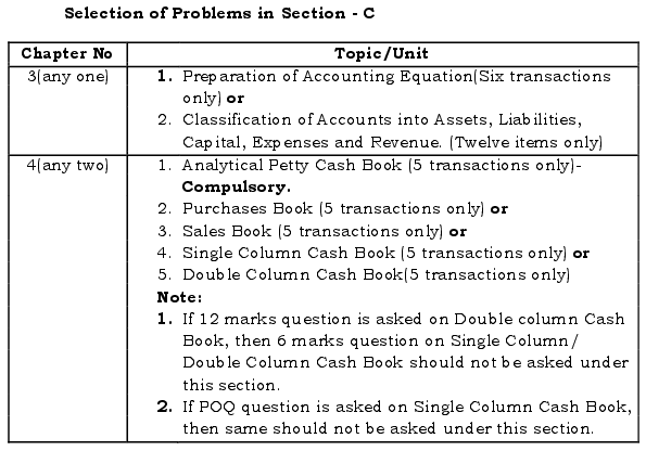 Karnataka 1st PUC Accountancy Question Bank with Answers 4