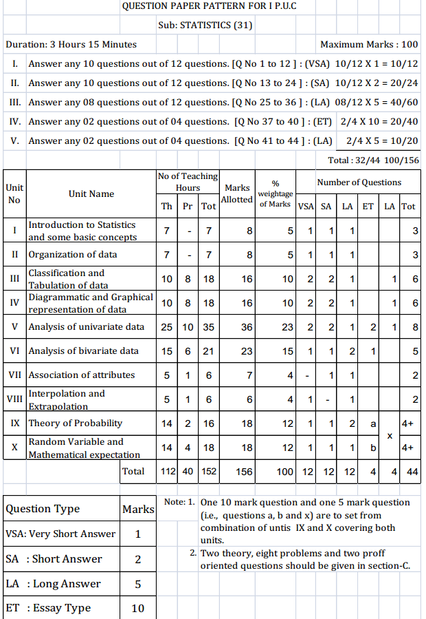 Karnataka 1st PUC Statistics Question Paper Pattern