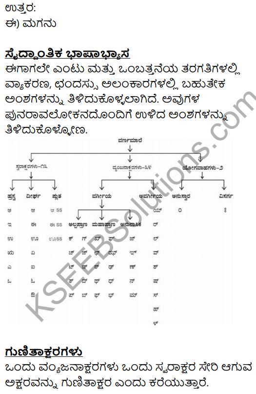 Yuddha Lesson Notes Pdf Siri Kannada