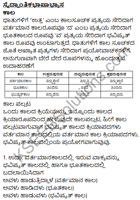 Siri Kannada Text Book Class 10 Solutions Gadya Chapter 3 London Nagara 13