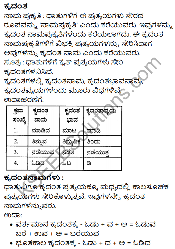 Siri Kannada Text Book Class 10 Solutions Gadya Chapter 8 Sukumara Swamiya Kate 13