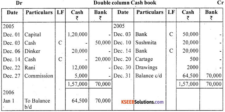 1st PUC Accountancy Question Bank Chapter 4 Recording of Transactions II - 20