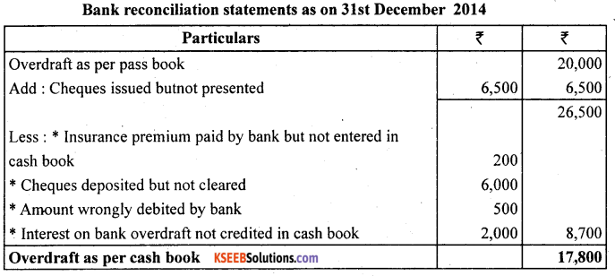 1st PUC Accountancy Question Bank Chapter 5 Bank Reconciliation Statement - 17