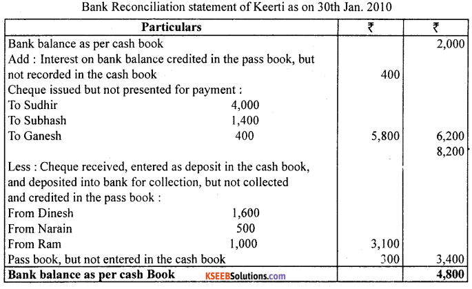 1st PUC Accountancy Question Bank Chapter 5 Bank Reconciliation Statement - 25