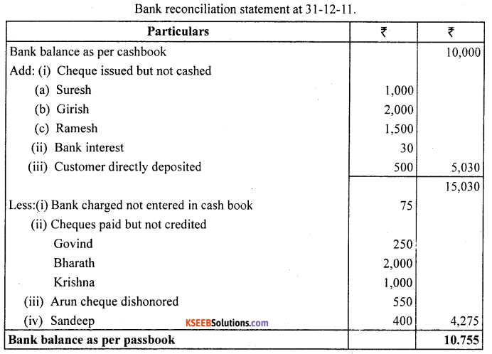 1st PUC Accountancy Question Bank Chapter 5 Bank Reconciliation Statement - 26