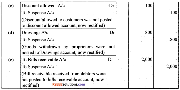 1st PUC Accountancy Question Bank Chapter 6 Trial Balance and Rectification of Errors - 32