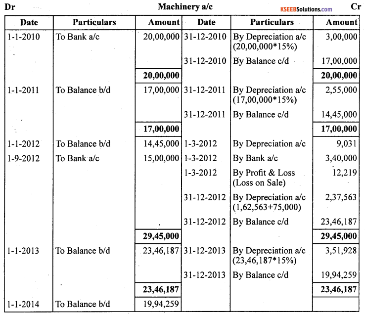 1st PUC Accountancy Question Bank Chapter 7 Depreciation, Provisions and Reserves - 55