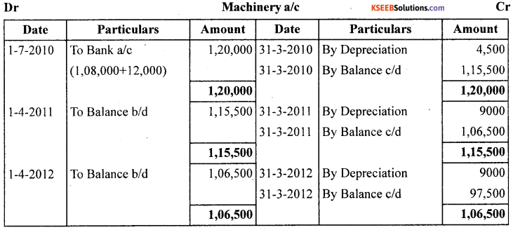 1st PUC Accountancy Question Bank Chapter 7 Depreciation, Provisions and Reserves - 9