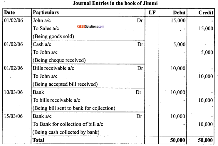 1st PUC Accountancy Question Bank Chapter 8 Bills of Exchange -12