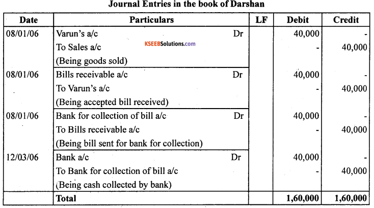 1st PUC Accountancy Question Bank Chapter 8 Bills of Exchange -29