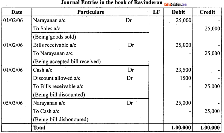 1st PUC Accountancy Question Bank Chapter 8 Bills of Exchange -37