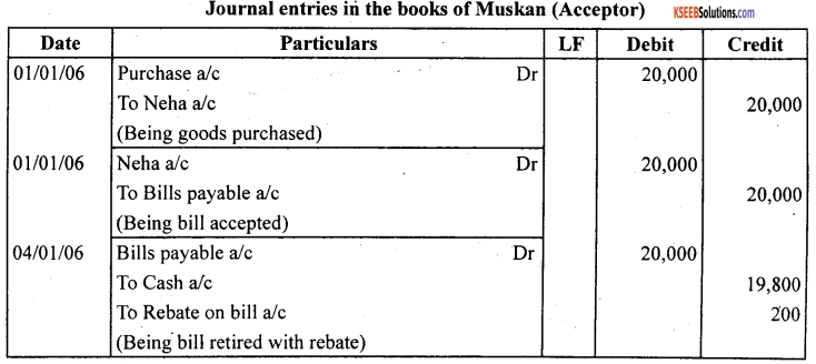 1st PUC Accountancy Question Bank Chapter 8 Bills of Exchange -47