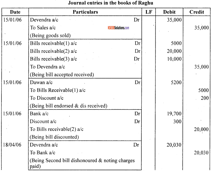 1st PUC Accountancy Question Bank Chapter 8 Bills of Exchange -48