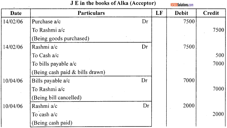 1st PUC Accountancy Question Bank Chapter 8 Bills of Exchange -63