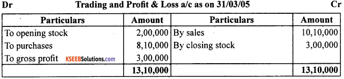 1st PUC Accountancy Question Bank Chapter 9 Financial Statement - I -17 (1)