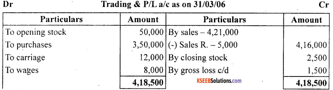 1st PUC Accountancy Question Bank Chapter 9 Financial Statement - I -54