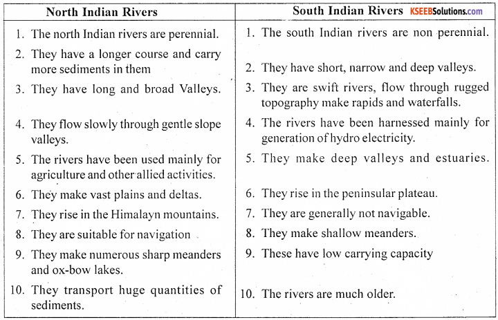 1st PUC Geography Previous Year Question Paper March 2014 (North) - 4on Paper March 2015 (South) - 4