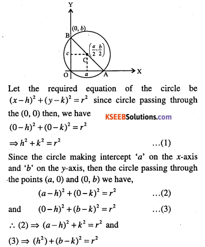 1st PUC Maths Question Bank Chapter 11 Conic Sections 15