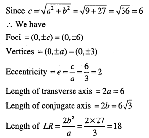 1st PUC Maths Question Bank Chapter 11 Conic Sections 68
