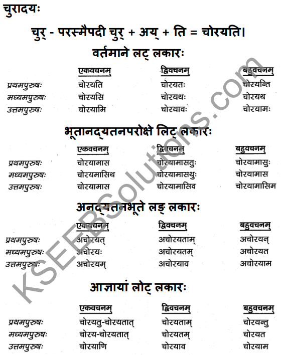 1st PUC Sanskrit Textbook Answers Vyakaran क्रियापदानि 11
