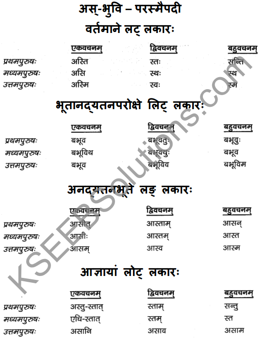 1st PUC Sanskrit Textbook Answers Vyakaran क्रियापदानि 13