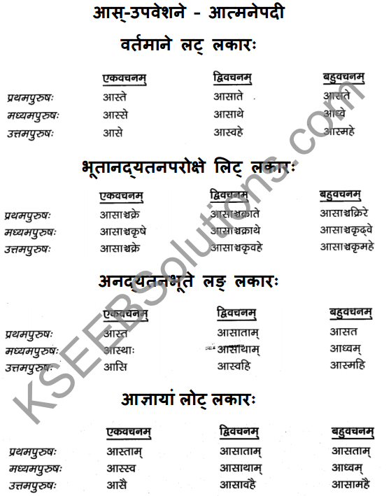 1st PUC Sanskrit Textbook Answers Vyakaran क्रियापदानि 14