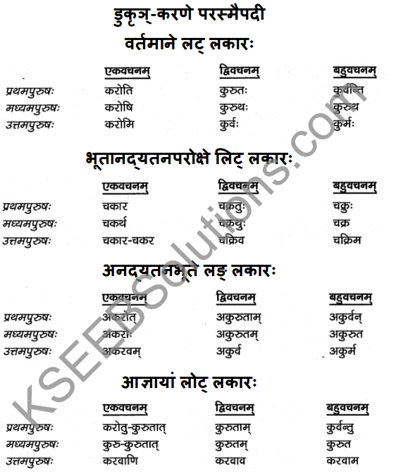 1st PUC Sanskrit Textbook Answers Vyakaran क्रियापदानि 15