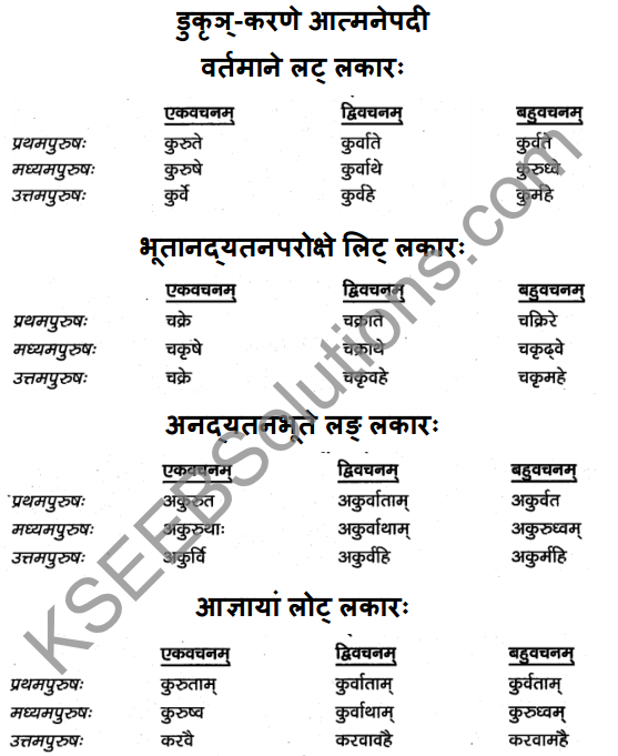 1st PUC Sanskrit Textbook Answers Vyakaran क्रियापदानि 16