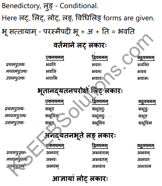 1st PUC Sanskrit Textbook Answers Vyakaran क्रियापदानि 5
