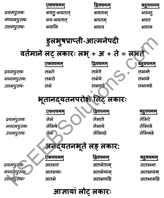 1st PUC Sanskrit Textbook Answers Vyakaran क्रियापदानि 6