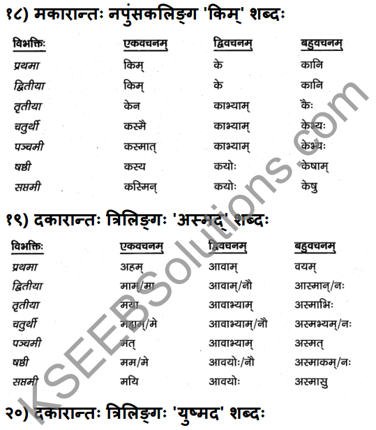 1st PUC Sanskrit Textbook Answers Vyakaran शब्दाः 12