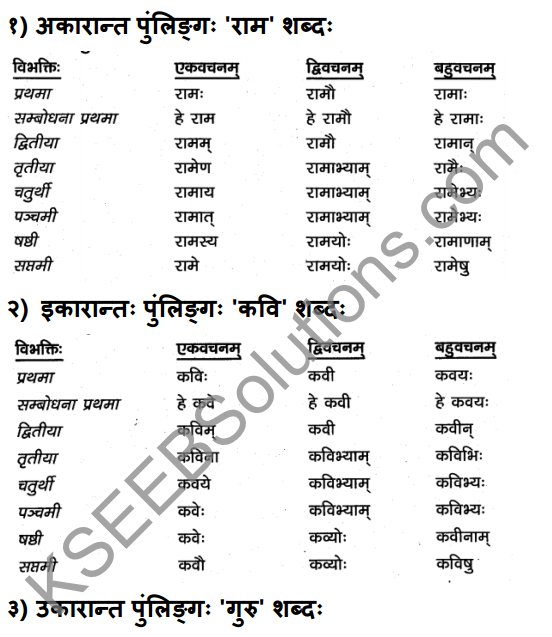 1st PUC Sanskrit Textbook Answers Vyakaran शब्दाः 4