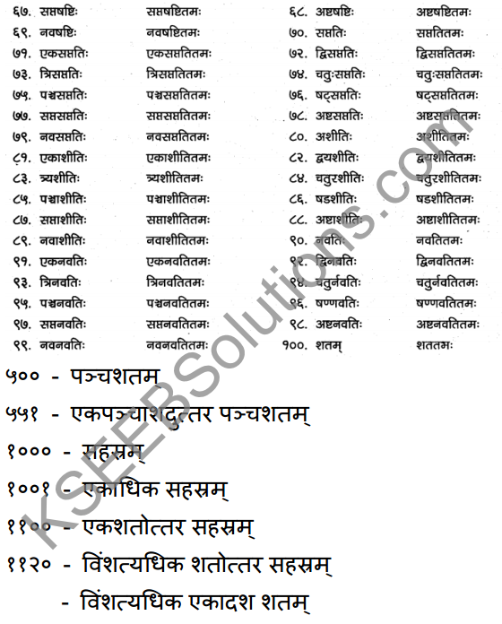 1st PUC Sanskrit Textbook Answers Vyakaran संख्याः 5
