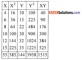 1st PUC Statistics Model Question Paper 1 with Answers - 13