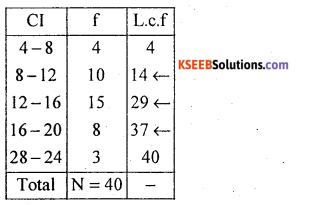 1st PUC Statistics Model Question Paper 1 with Answers - 29