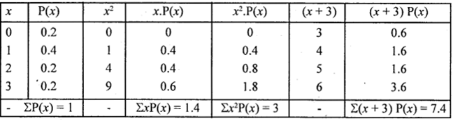 1st PUC Statistics Question Bank Chapter 10 Random Variables and Mathematical Expectation -14